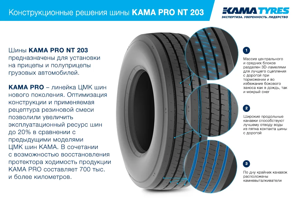 ЦМК шины KAMA PRO NT 203  в Солнечногорске-30